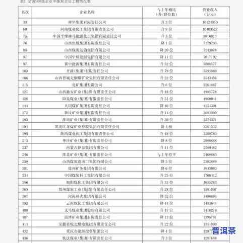 迎客贡价格全览：详细价格表、图片一网打尽