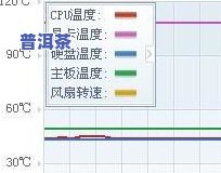 普洱的更佳保存温度是多少摄氏度？