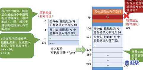 普洱的保存温度应控制在多少度范围内？