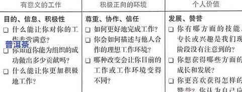 普洱保存的温度和湿度，掌握普洱保存的关键：温度与湿度的掌控