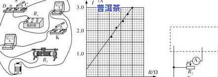 茶叶中铝含量的测定实验：从原理到操作全解析