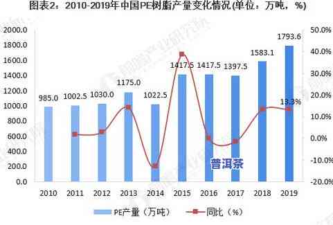 冰岛早春普洱茶价格全览：最新报价及市场行情分析