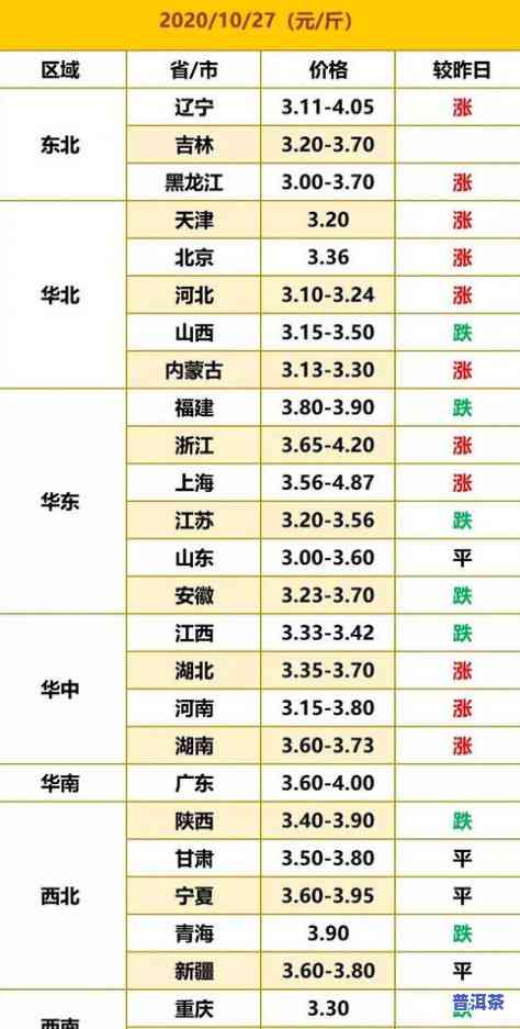 冰岛早春普洱茶价格全览：最新报价及市场行情分析