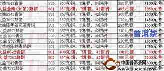 冰岛早春普洱茶价格全览：最新报价及市场行情分析