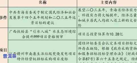 茶叶中铝的安全含量，茶叶中的铝：安全含量研究与管理措施