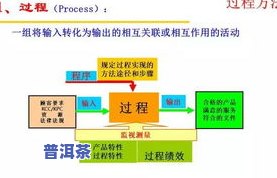 茶叶标准样：定义、作用与意义全解析