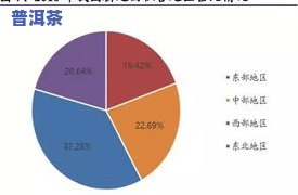 普洱茶供应链资源整合策略研究，优化普洱茶供应链：资源整合策略研究