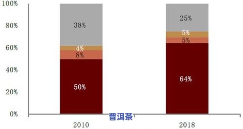 普洱茶供应链资源整合策略研究，优化普洱茶供应链：资源整合策略研究