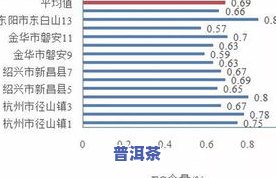 茶叶标准样品制备的依据是什么，揭秘茶叶标准样品制备的依据