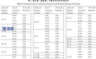 茶叶中氟含量测定的作用、实验及方法综述