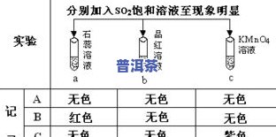 茶叶中氟含量的测定-茶叶中氟含量的测定实验报告