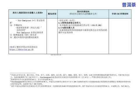 入境带茶叶规定-入境带茶叶规定申报