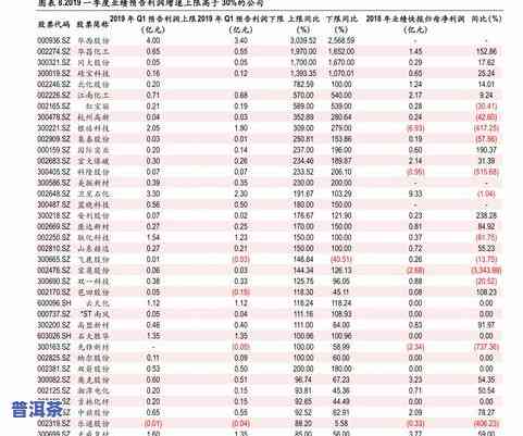 金螺滇红茶价格：多少钱一斤？全面价格表查询