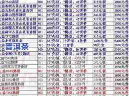 车顺号普洱茶价格表：2005年至2006年全面收录