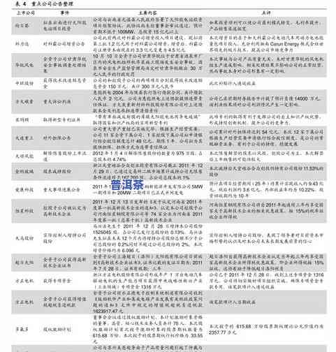 车顺号普洱茶价格表：2005年至2006年全面收录