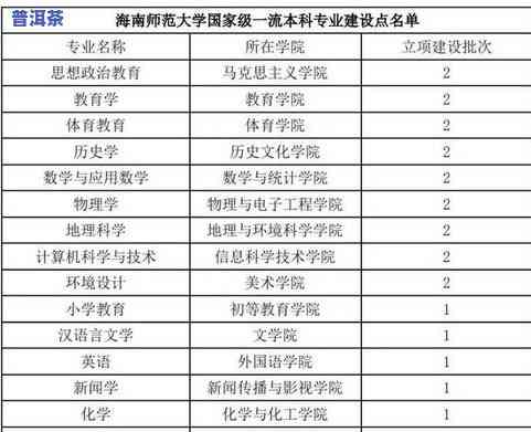 普洱茶叶分几个等级，详解普洱茶叶的等级划分标准