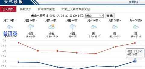 茶叶的保存温度：适宜范围与实际值