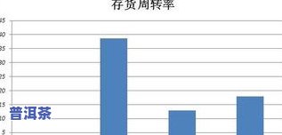 茶叶的保存温度：适宜范围与实际值