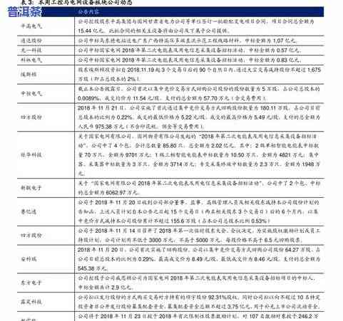 陈升号的普洱茶回购：收藏价值与价格查询