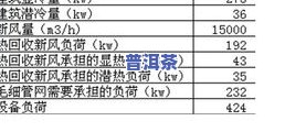 勐海老班章古树茶价格，【2023年最新】勐海老班章古树茶价格行情走势分析报告