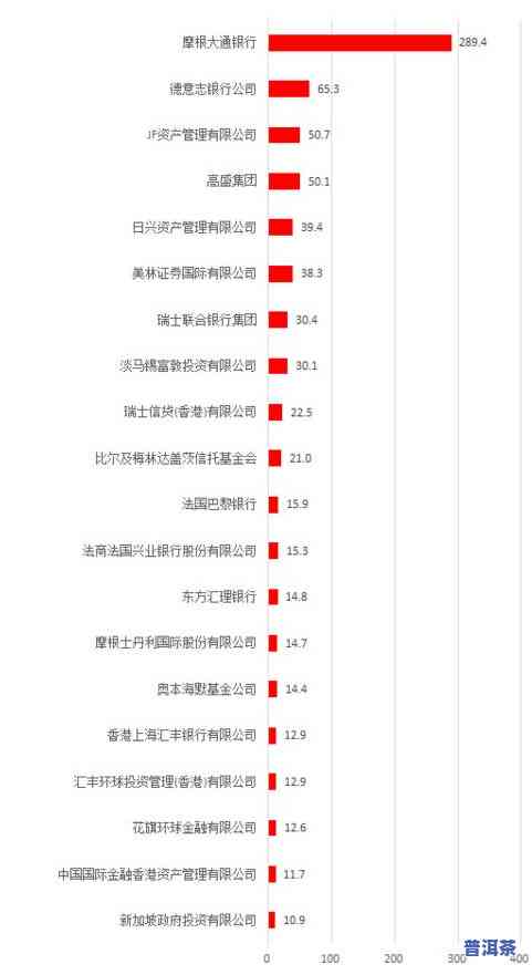 普洱茶为什么越泡越浓，揭秘：为何普洱茶越泡越浓？