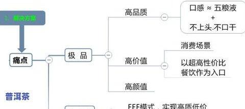 普洱熟茶哪些牌子好，推荐几款优质的普洱熟茶，让你品味不一样的口感！