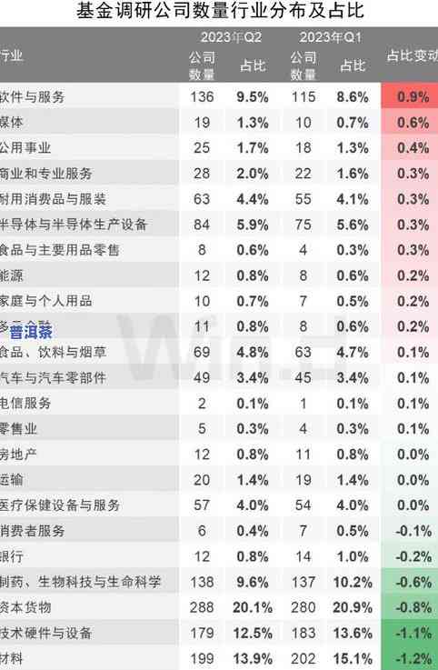 99昌泰普洱茶价格：易仓与易昌号对比分析