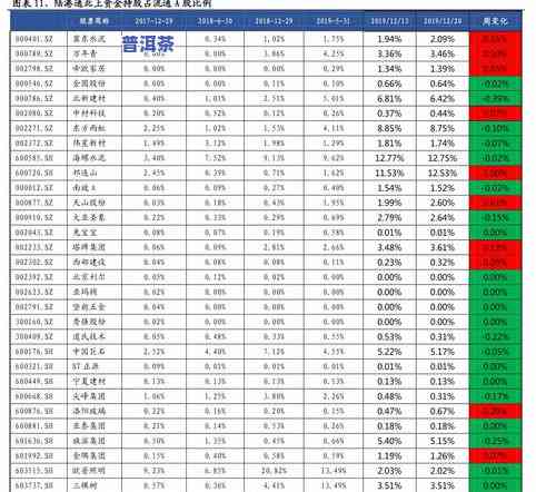 金质普洱茶价格全揭秘：最新价格表与市场行情分析