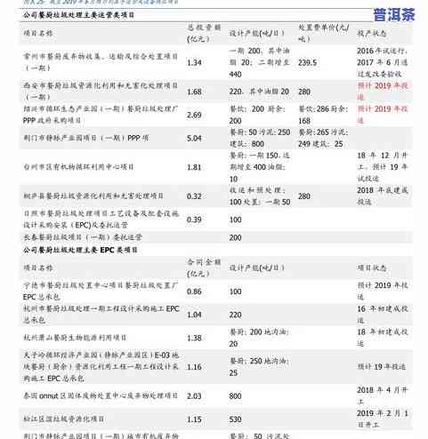 金质普洱茶价格全揭秘：最新价格表与市场行情分析