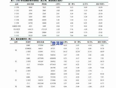 金质普洱茶价格全揭秘：最新价格表与市场行情分析