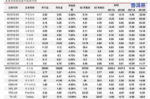 金质普洱茶价格全揭秘：最新价格表与市场行情分析