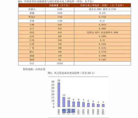 金质普洱茶价格全揭秘：最新价格表与市场行情分析