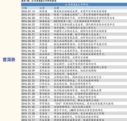 金质普洱茶价格全揭秘：最新价格表与市场行情分析