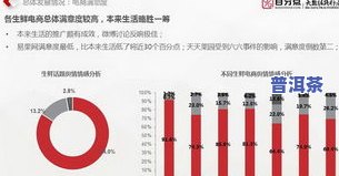 普洱茶品茶人群分析报告：深入了解消费者需求与行为