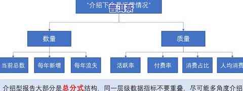 如何撰写普洱茶品茶人群分析报告？详细步骤与技巧分享