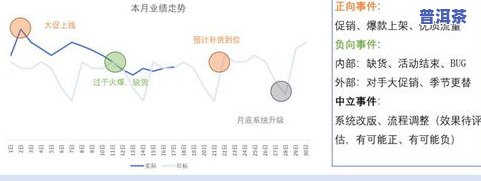 如何撰写普洱茶品茶人群分析报告？详细步骤与技巧分享