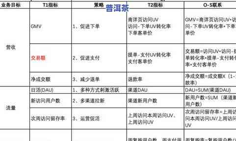 普洱茶品茶人群分析-普洱茶品茶人群分析报告