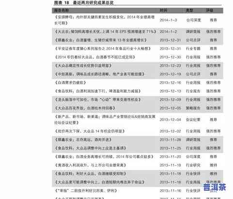 冰岛普洱茶2020价格表全览：详细图片与信息一网打尽