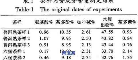 茶叶中茶多酚的测定实验报告：样品试样的吸光度测量方法与结果分析