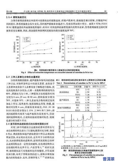 茶叶中茶多酚的测定实验报告：样品试样的吸光度测量方法与结果分析