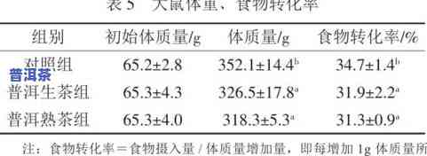 茶叶中茶多酚的测定实验报告：样品试样的吸光度测量方法与结果分析