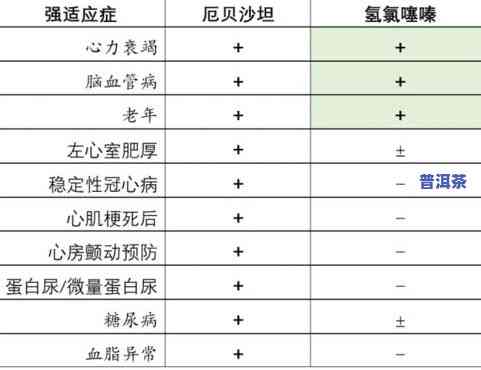 茶叶中茶多酚的测定-茶叶中茶多酚的测定实验报告