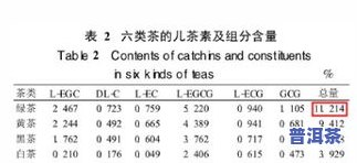 茶叶中茶多酚的测定-茶叶中茶多酚的测定实验报告