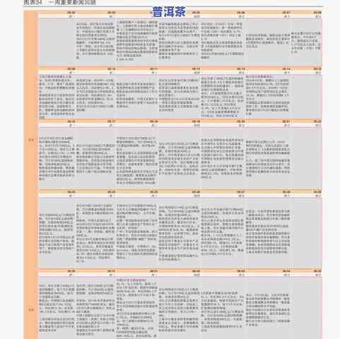 最新景迈生茶价格表及2016年历史价格对比