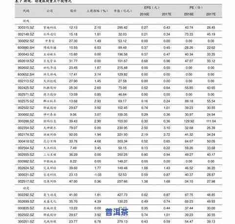 最新景迈生茶价格表及2016年历史价格对比