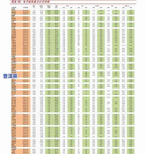 最新景迈生茶价格表及2016年历史价格对比