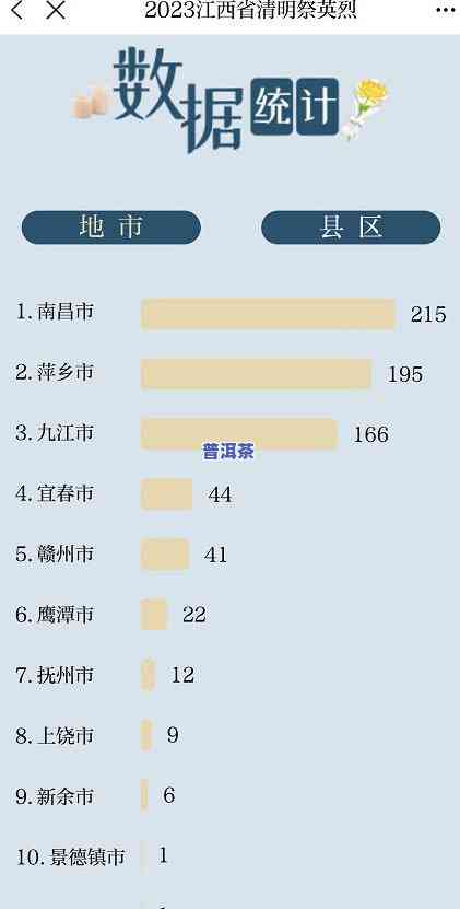 汉中茶叶场在哪里？详细地址与进货信息全攻略