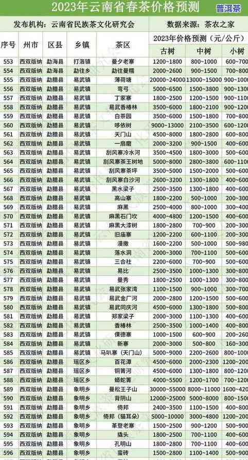 最新普洱茶市场价格走势及价格参考