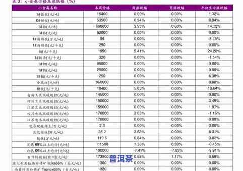 最新普洱茶市场价格走势及价格参考