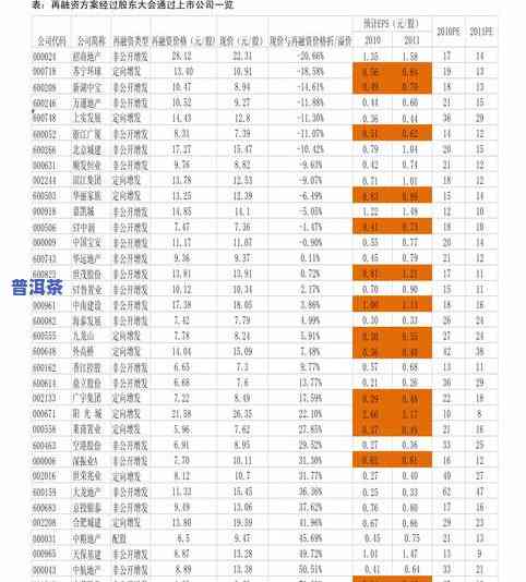 最新普洱茶市场价格走势及价格参考